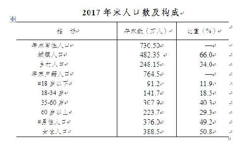 南通gdp是怎么统计的_2018安徽各城市GDP排名出炉,芜湖马鞍山加起来比不上合肥